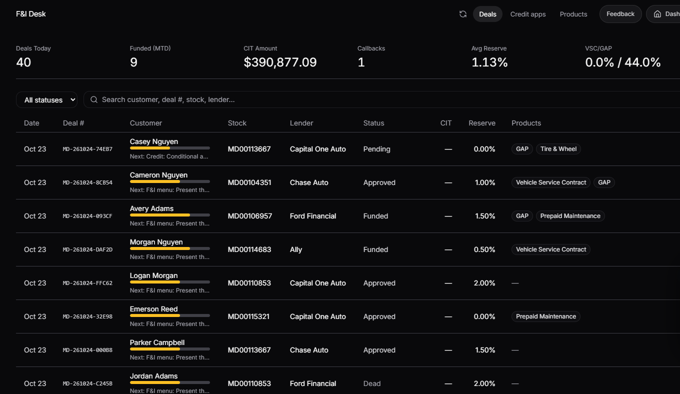 F&I Desk screen, dark theme
